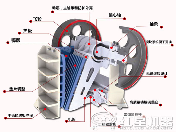 焦炭颚式破碎机结构特点