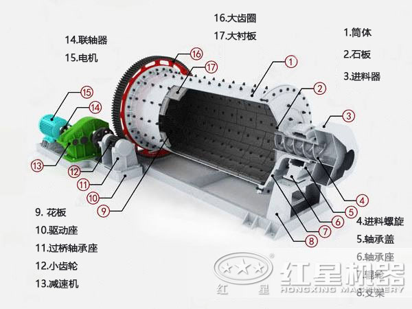 煤矸石米兰（中国）体育官方网站结构