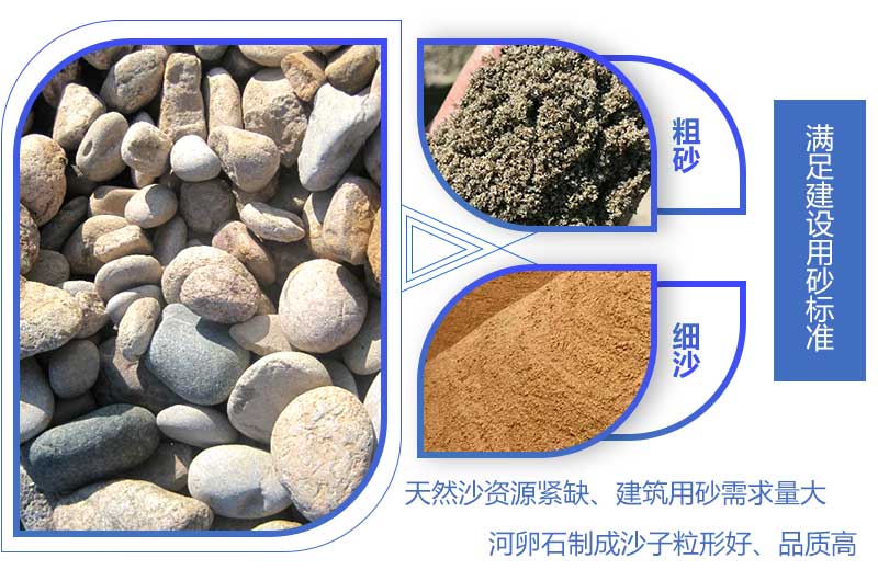 河卵石物料制砂前后对比