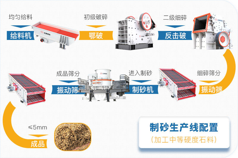 石头加工设备生产线流程图