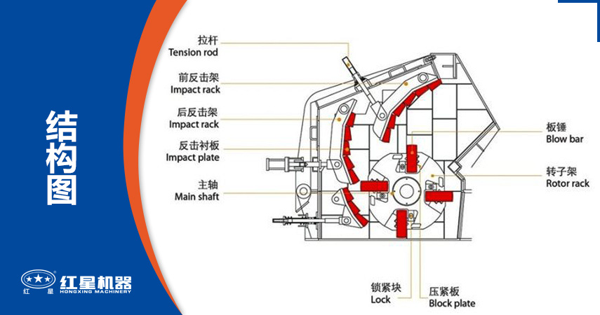 反击式破碎机特点