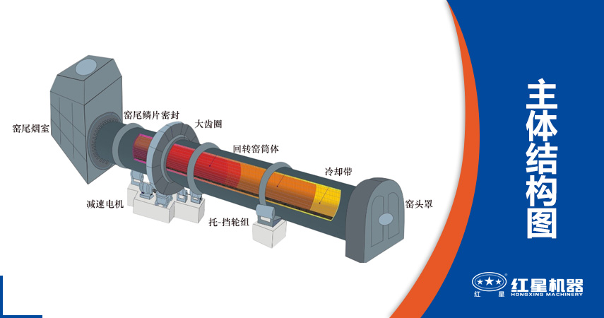 冶金回转窑构成