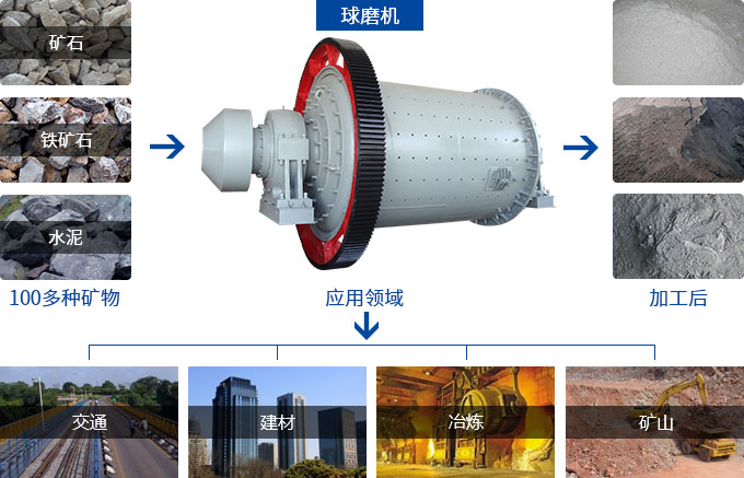 湿式米兰（中国）体育官方网站用途