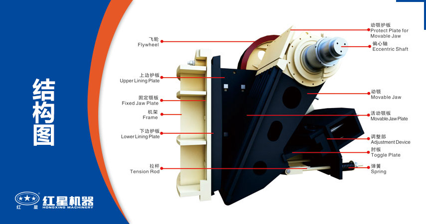 颚式破碎机部件介绍