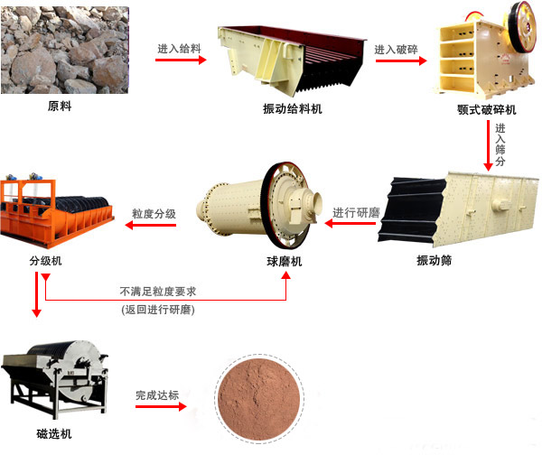 钾长石米兰（中国）体育官方网站工艺流程