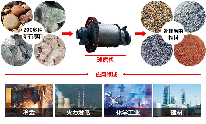 圆锥米兰（中国）体育官方网站的应用范围