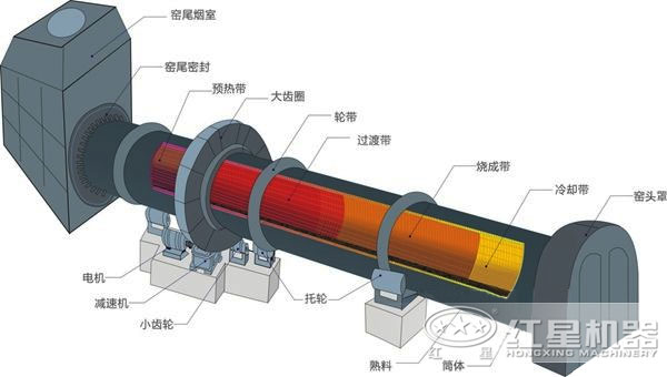 新型环保石灰窑结构图