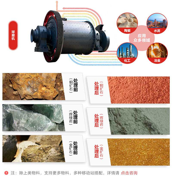 黄金矿石米兰（中国）体育官方网站的应用